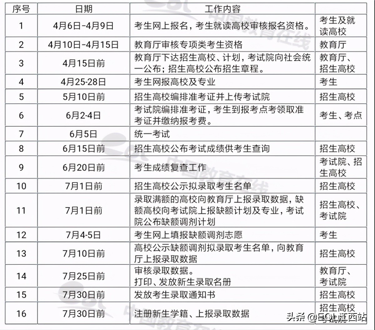 南昌航空大学专升本考试大纲2021 2021年南昌航空大学专升本招生简介