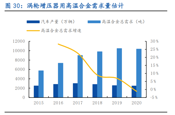 图南股份专题报告：高温合金民营新秀，把握行业成长红利