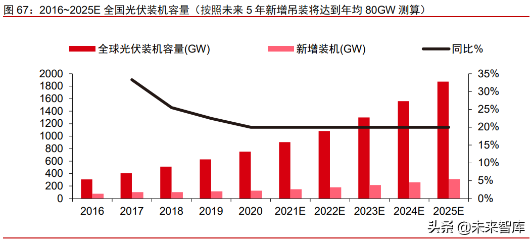 有机硅产业研究报告：硅基新材需求大爆发，千亿市场孕育中国龙头