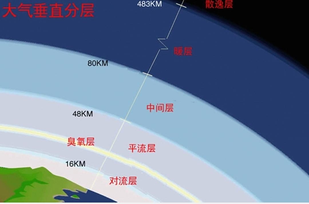 为什么海拔越高反而温度越低？不是离太阳越近温度越高吗？