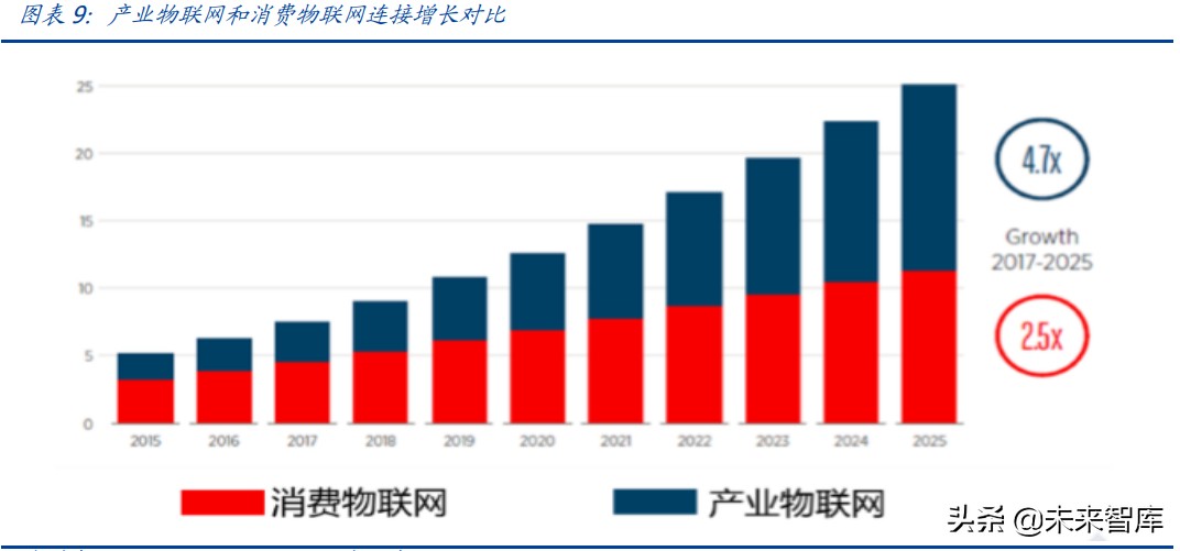 物联网行业研究：物联网爆发的五大动因与九大猜想
