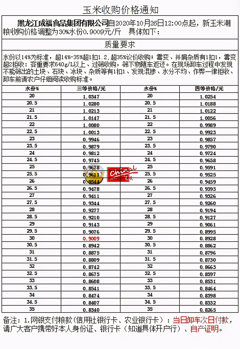 玉米价格走势进入关键点 东北第二家企业下调新粮收购价格