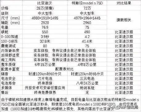 特斯拉被迫降价