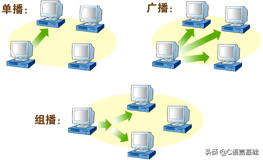 基础好文｜初学者：网编基础，我只看这篇文章，网络编程基础篇