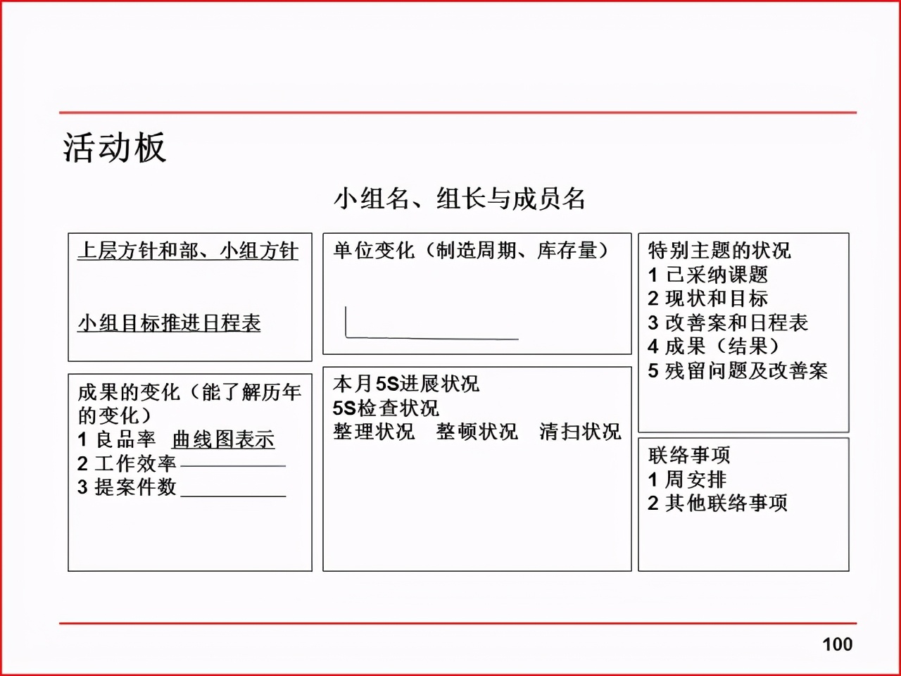 精益PPT分享 现场改善工具及案例