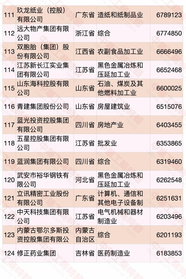 2020中国民营企业500强榜单发布，华为蝉联第一