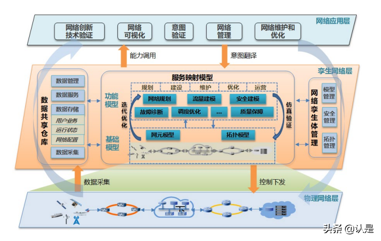 未来网络技术_初音未来是什么技术_未来隆胸技术