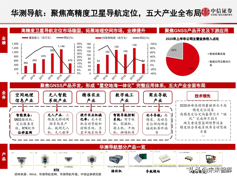 北斗产业研究与投资机会分析：全球组网完成，三大应用市场开启