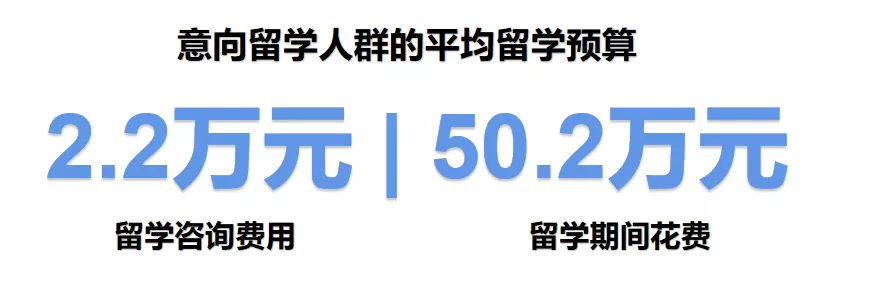 花了140萬留學美國，回國工資僅4500？資料揭曉疫情後的海歸現狀