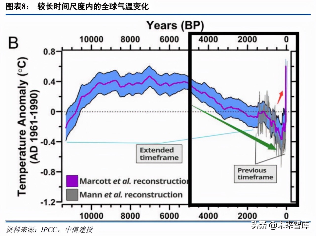 人工合成淀粉专题报告：前驱反应制“净零”甲醇或助力能源革命