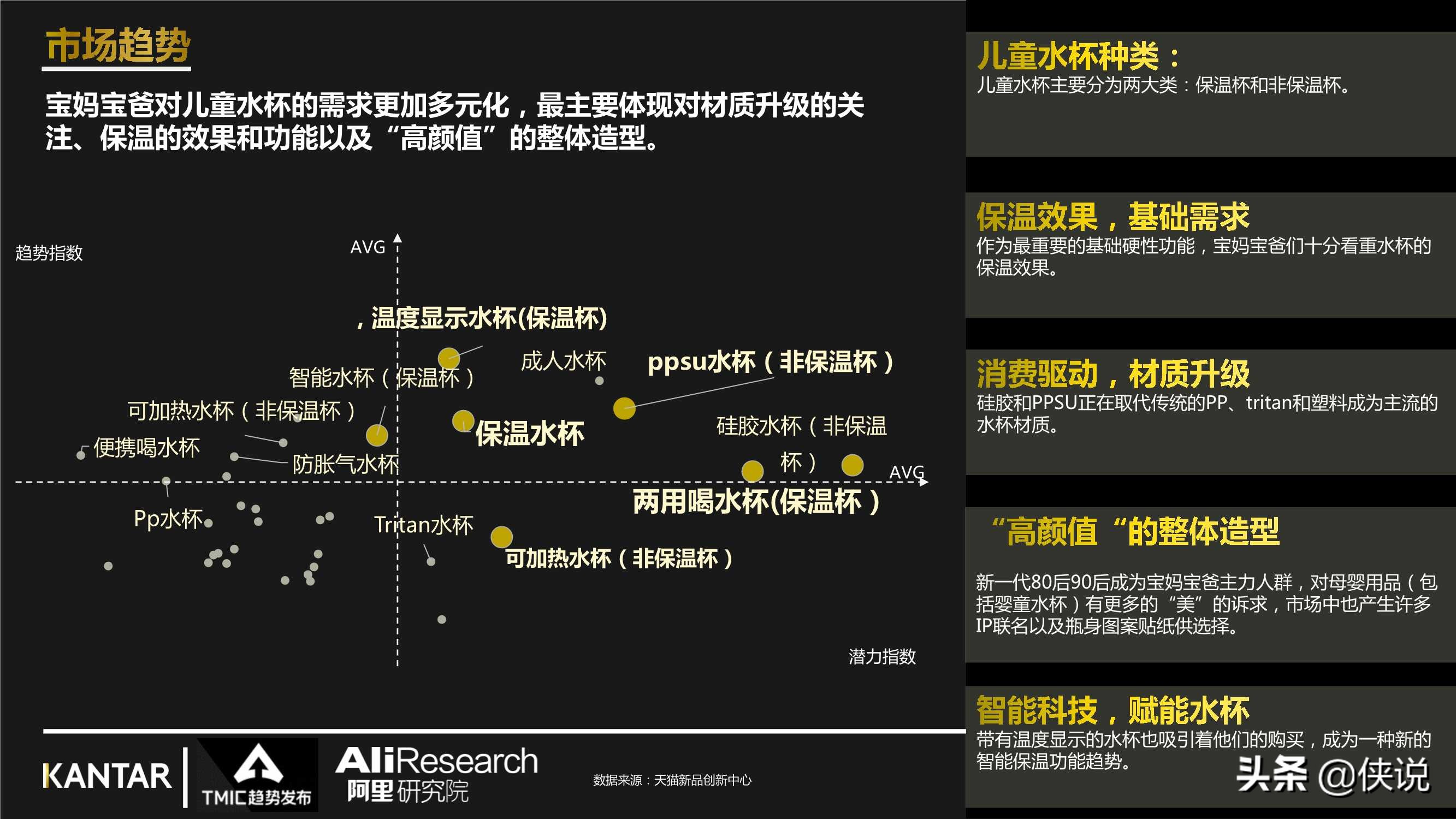 2021年儿童水杯行业最新趋势报告（阿里研究院）