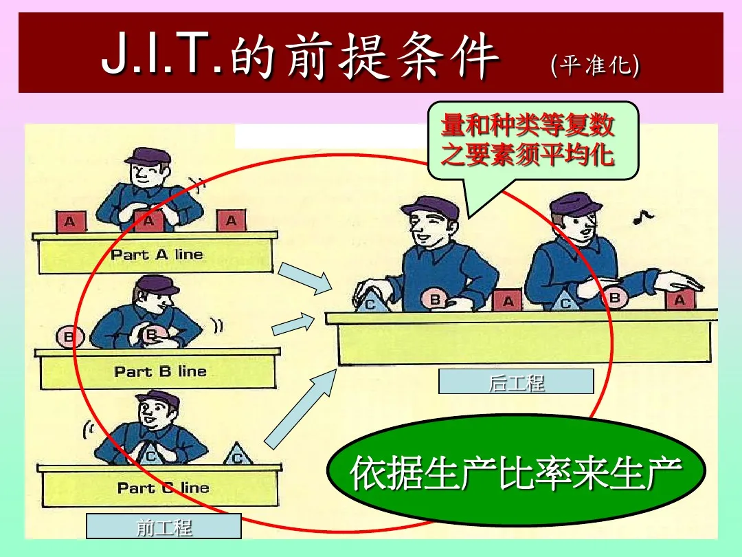 「标杆学习」来看看丰田生产方式