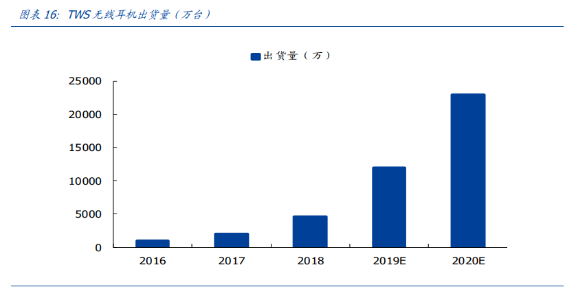 电子行业深度报告：消费电子、面板、安防