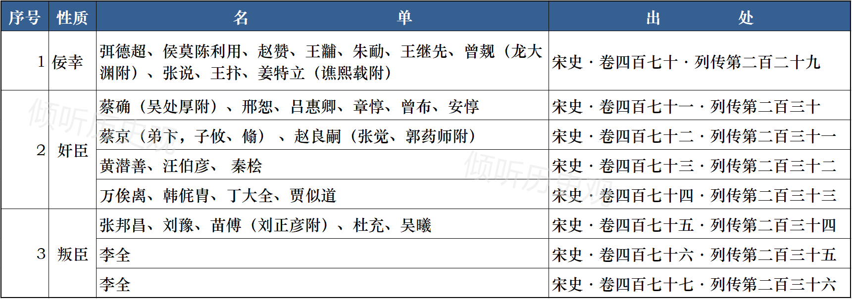 被“函首安边”了的韩侂胄，到底是奸佞还是英雄？