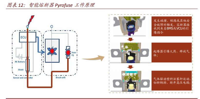 高压直流继电器专题报告：新能源车赋能的优质赛道