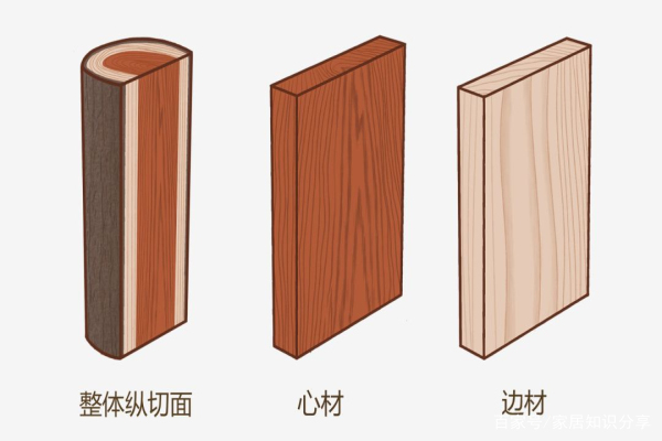 想买实木家具，用吃过的亏帮你补补课，这篇收藏