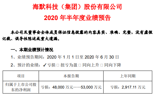 都是疫情惹的祸！海默科技中报巨亏5亿收关注函