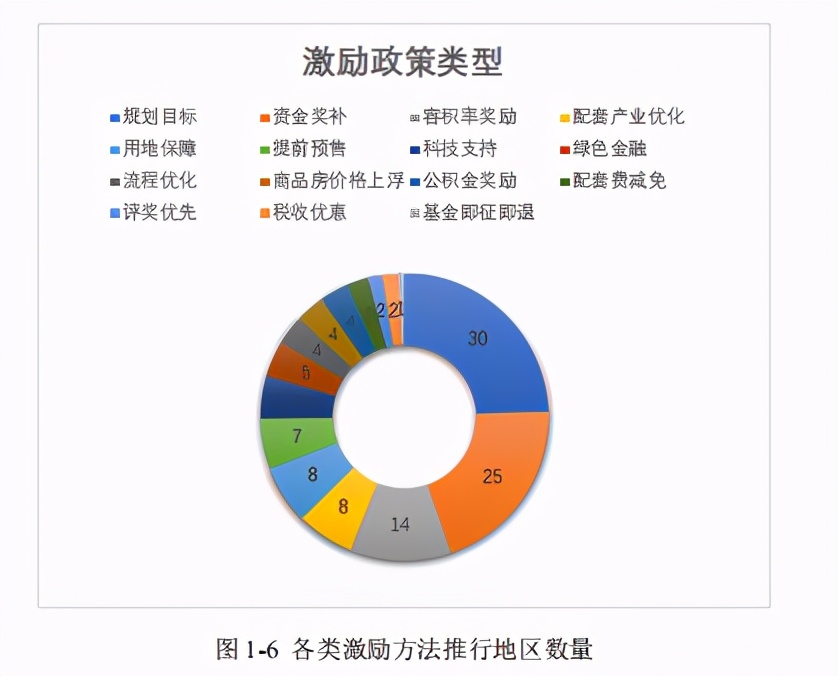 近零能耗建筑规模化推广政策、市场与产业研究