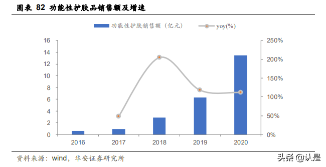 华熙生物深度解析：“技术嫁接”浇灌“HA乔木”茁壮成长