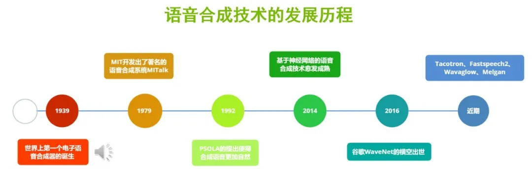 使用英伟达NeMo让你的文字会说话，零基础实现自然语音生成任务