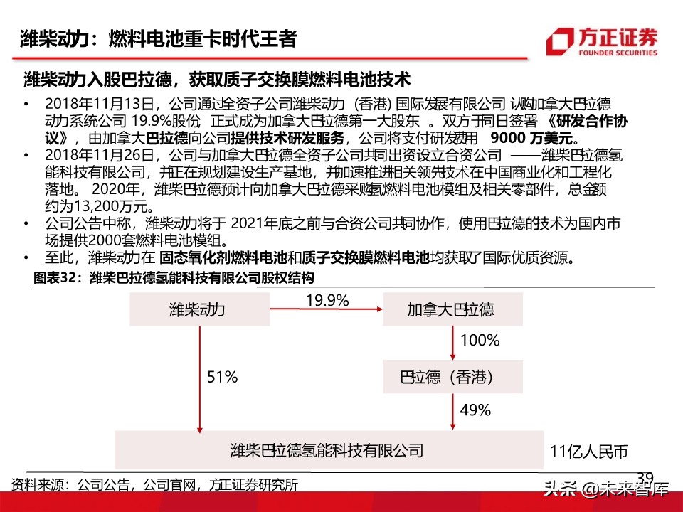 燃料电池汽车行业深度报告：氢能汽车，系统先行