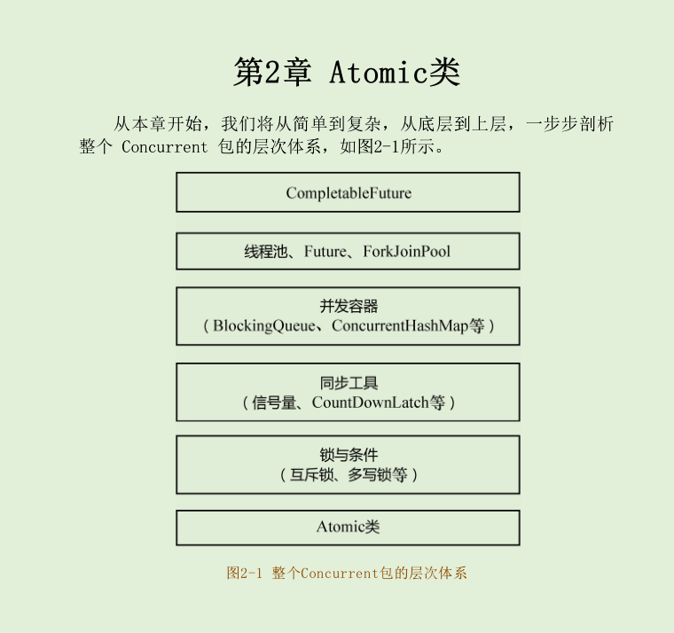 阿里大牛再写传奇：并发原理JDK源码手册GitHub已破百万
