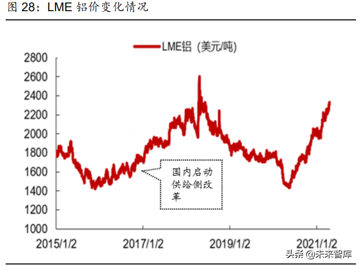 2021年有色金属行业研究与中期投资策略：珍惜周期，把握新品种