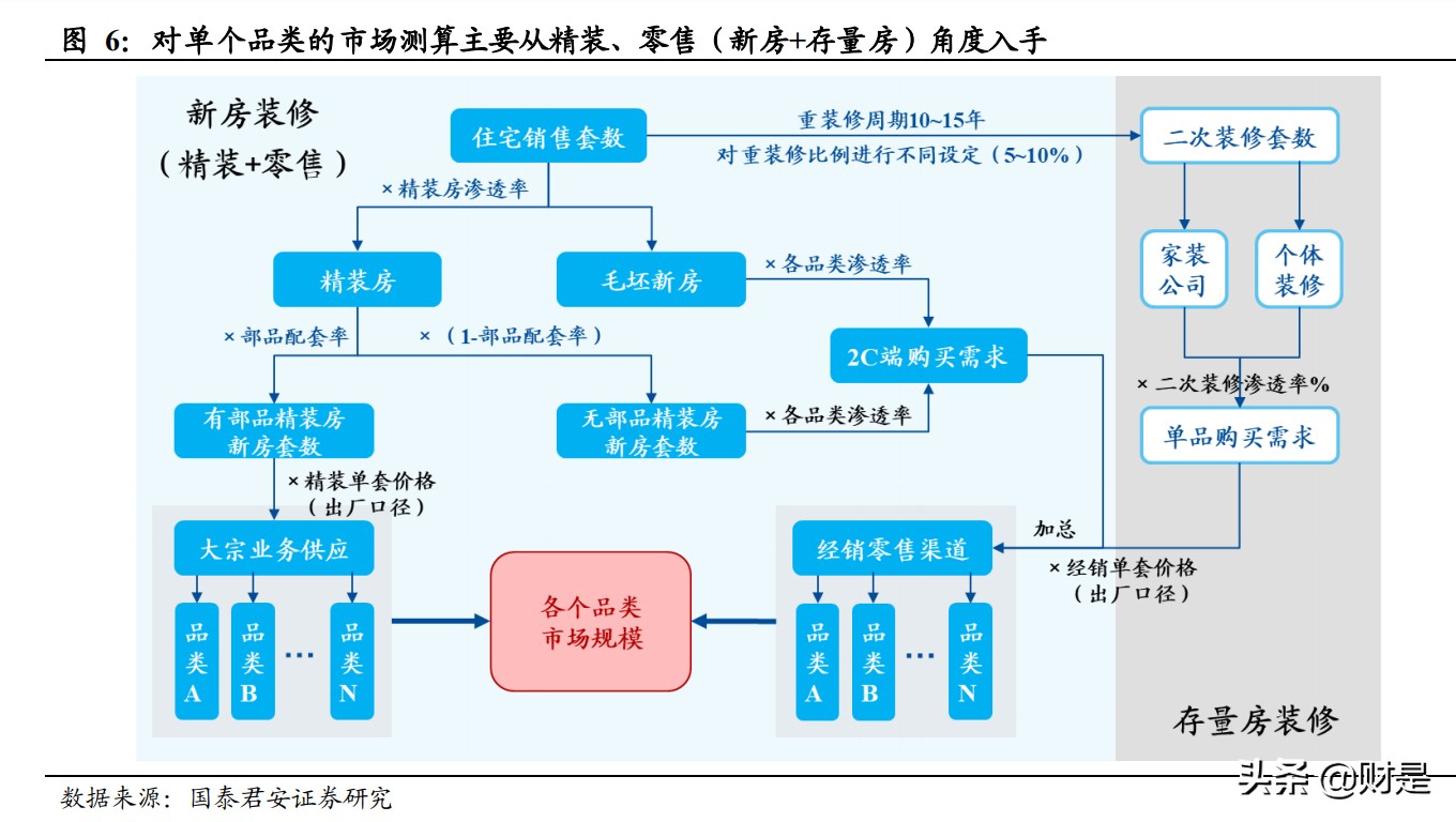 家具行业研究报告：重装修时代渐近，积极扩张流量来源重要性凸显