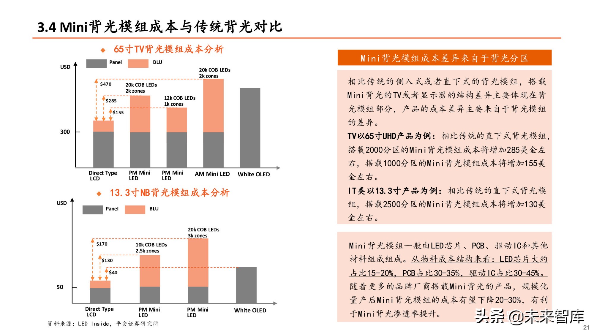 Mini-LED专题研究报告：直显和背光市场并进，产业爆发在即