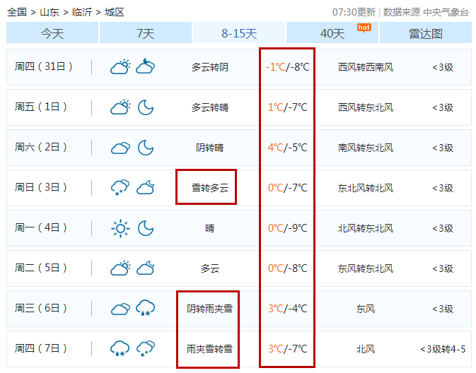 -9℃！断崖式降温！雨雪马上到临沂