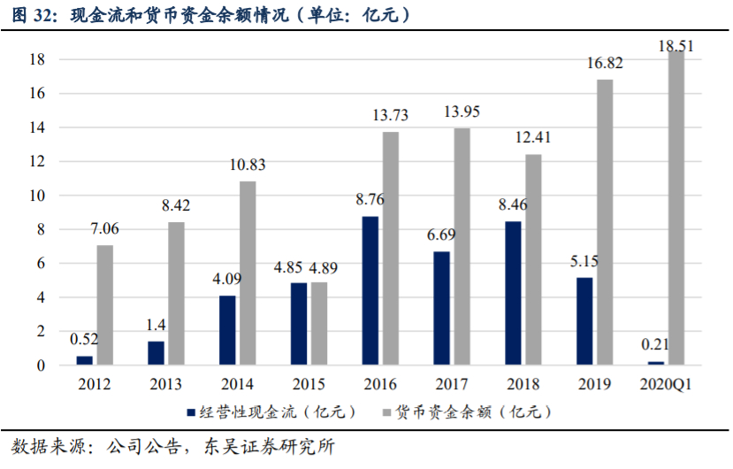 掌趣科技深度解析：重整旗鼓再出发，迎来新一轮产品周期