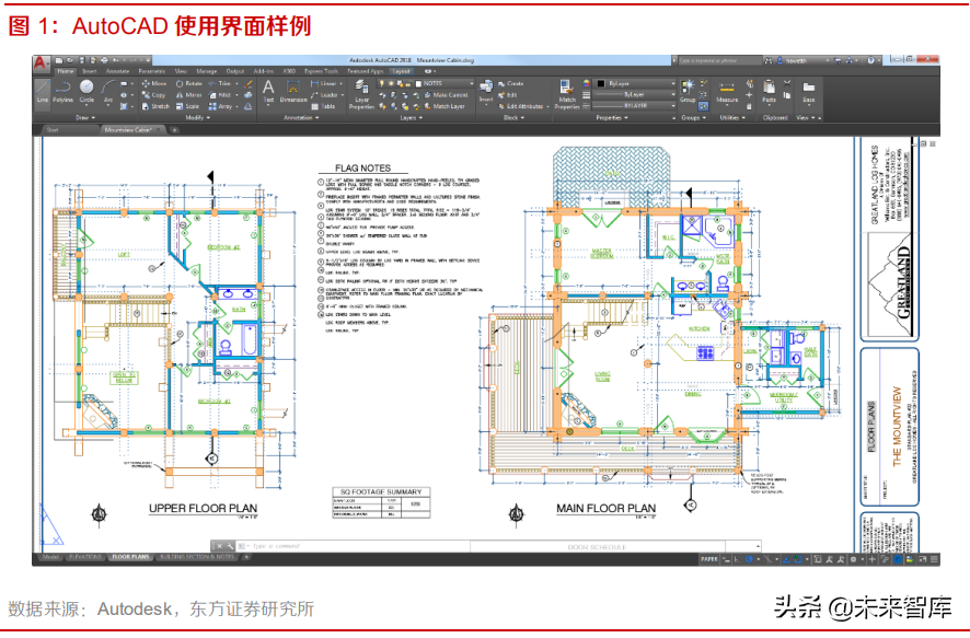 工业软件CAD 行业深度报告：从海外工业软件巨头到中望软件