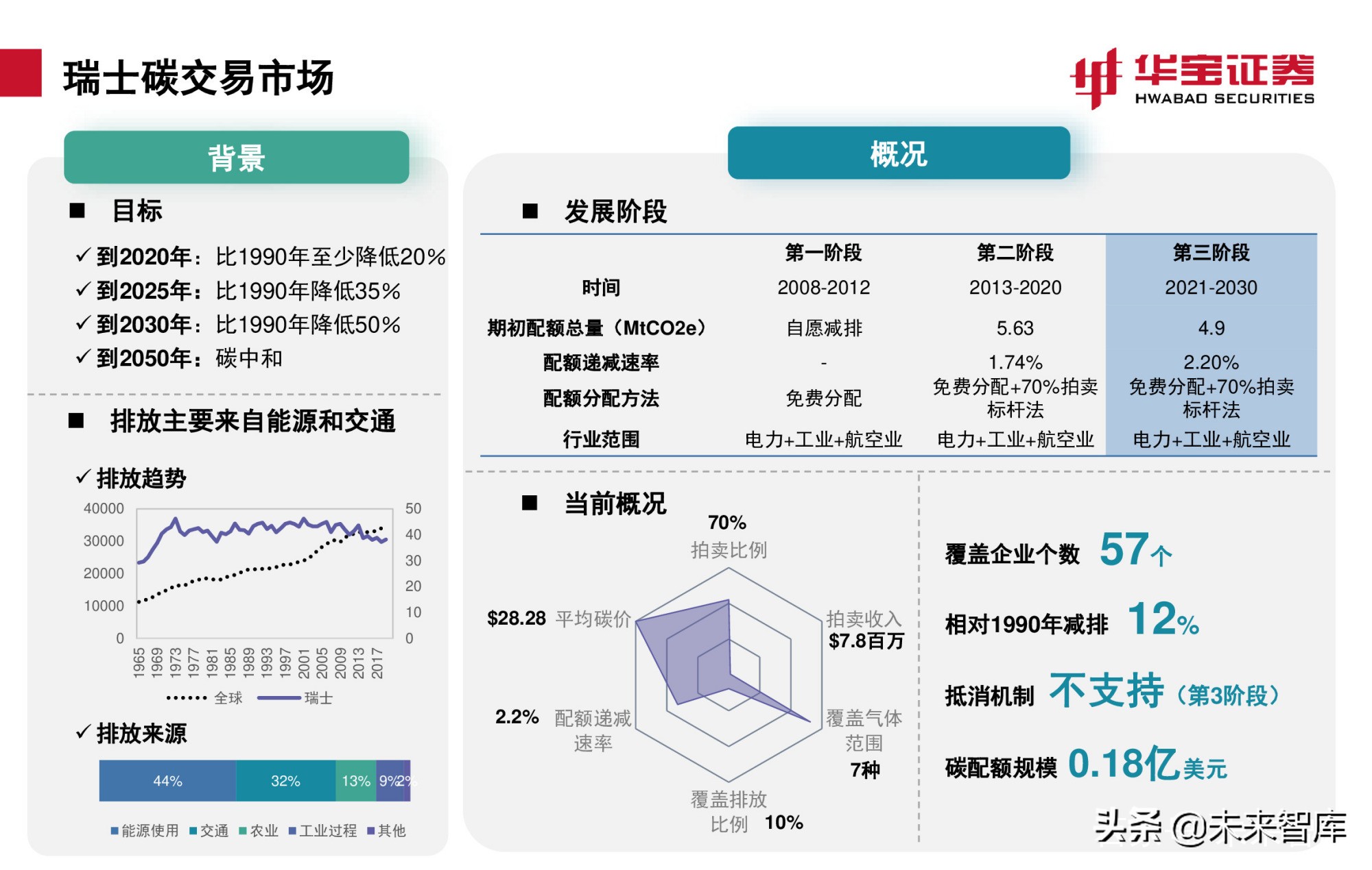 碳交易专题报告：全国碳市场上线倒计时，详解国内外碳交易机制