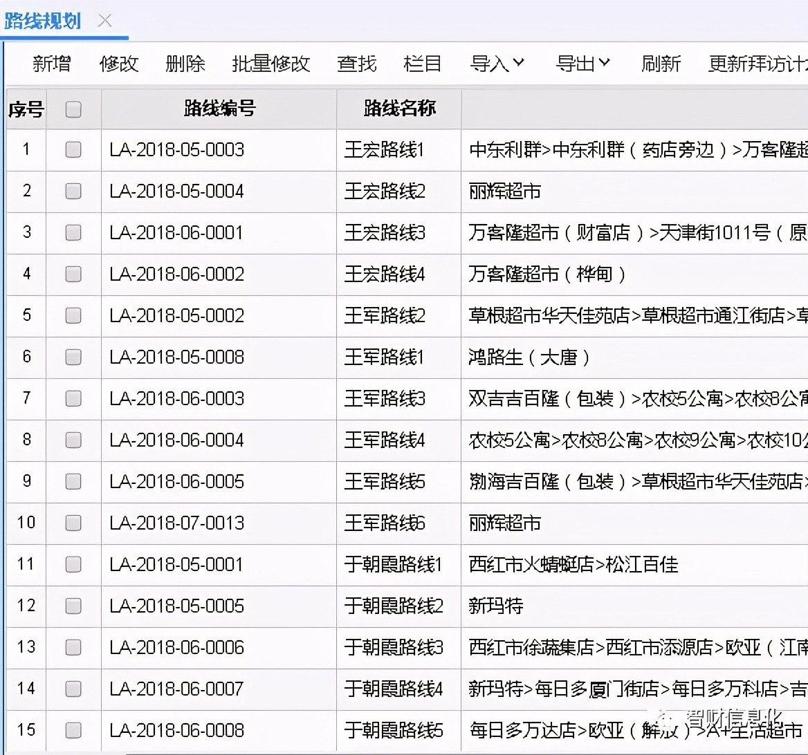 糖、酒等企业如何通过财务信息化打通内部沟通与拓宽业务渠道？