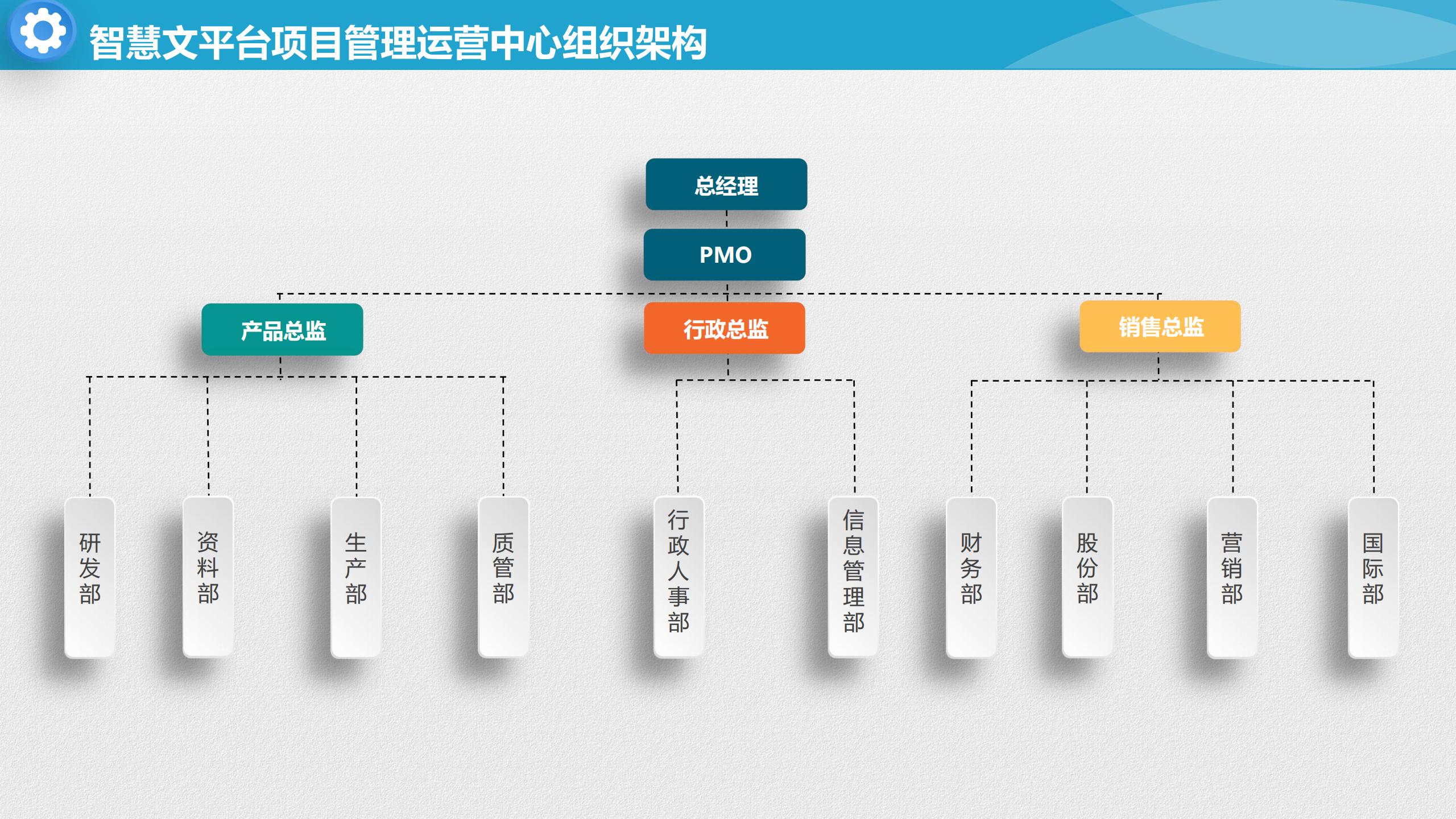 智慧文旅云平台建设方案