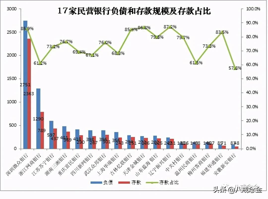 一文看懂17家民营银行成绩单