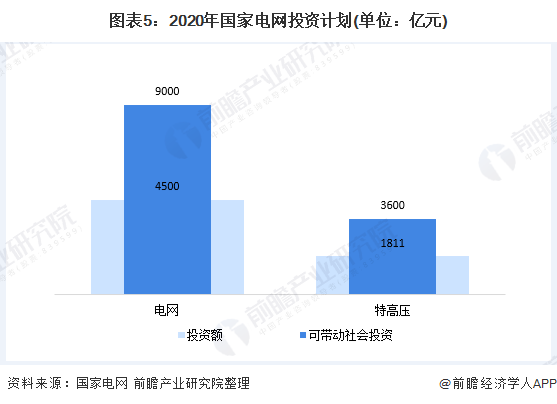 �ֽṹ��ҵ�г��������»��������г�����