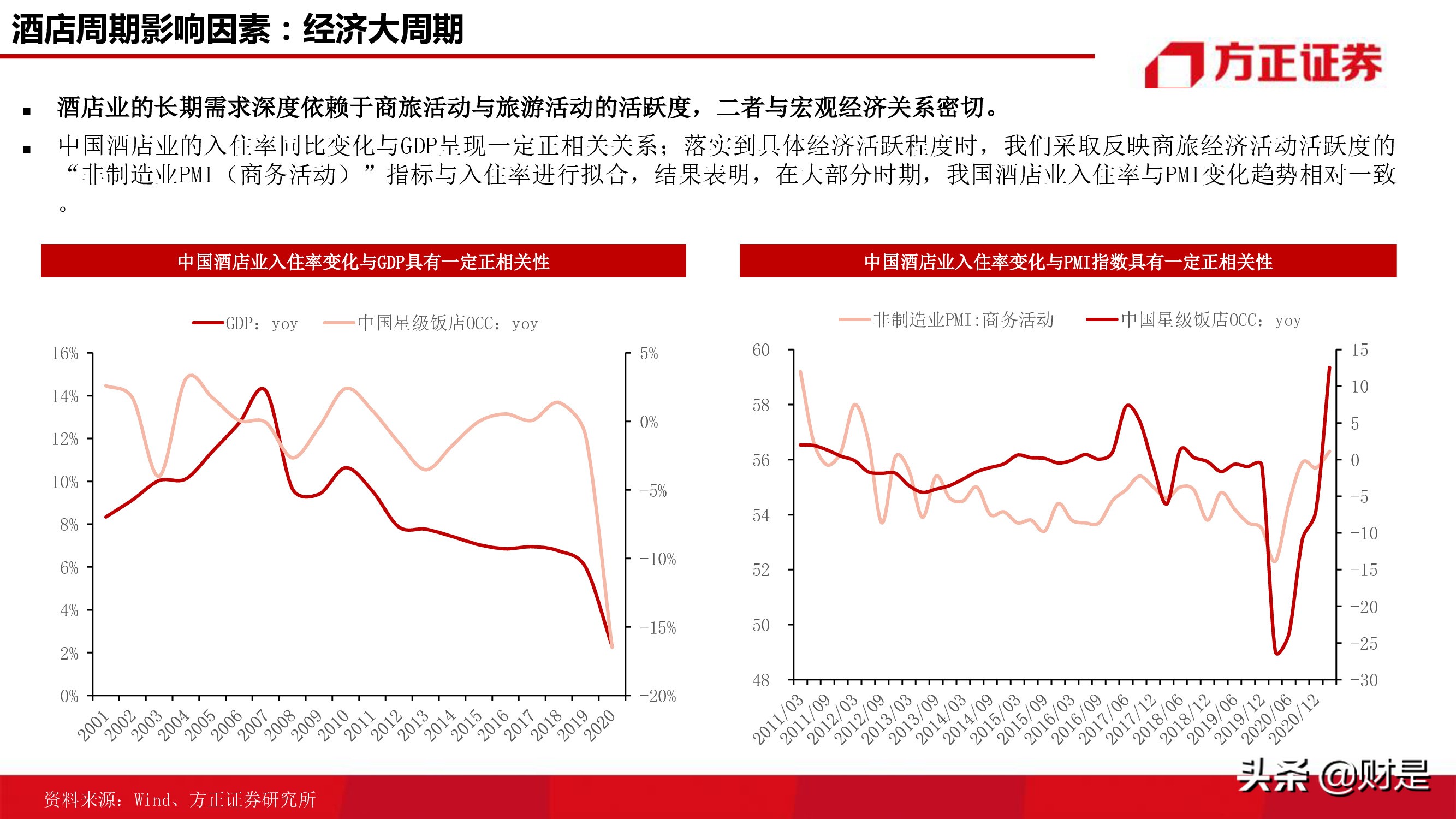 酒店行业研究报告：连锁酒店的戴维斯双击