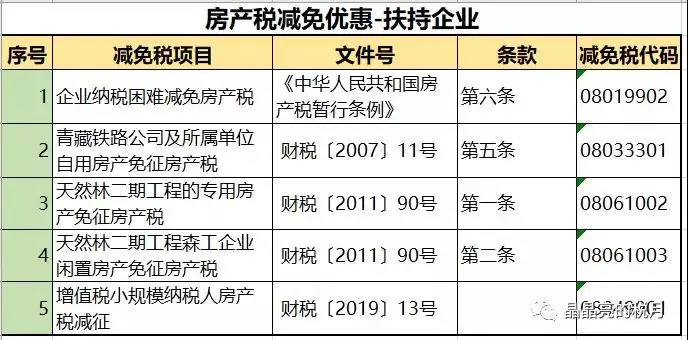 注意！个人住房房产税正式开征！具体税率：4‰，6‰