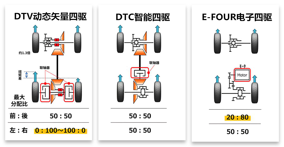 20万想买一台中型四驱SUV，广汽丰田的威兰达是否值得推荐？