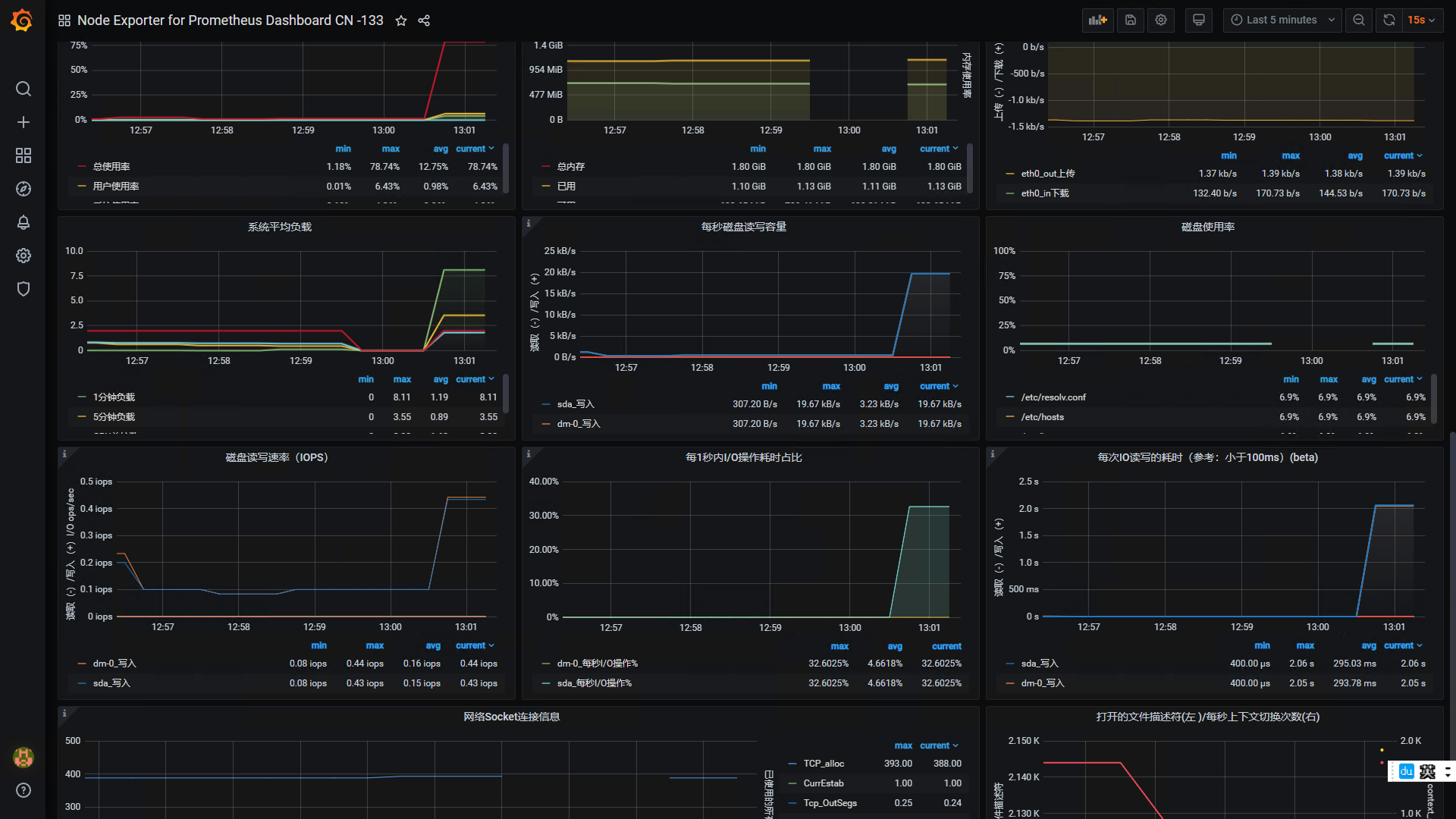 使用 docker 搭建 granfana+prometheus 监控平台监控测试服务器资源