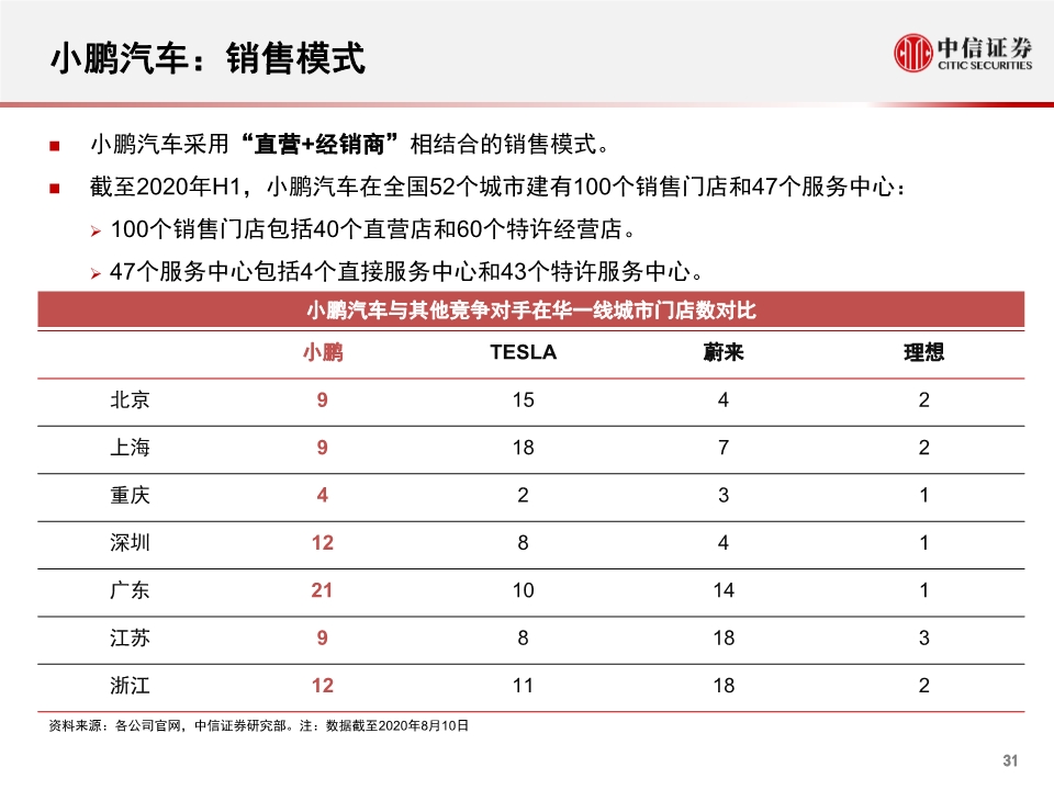 小鹏汽车专题报告：公司概述、财务与经营分析