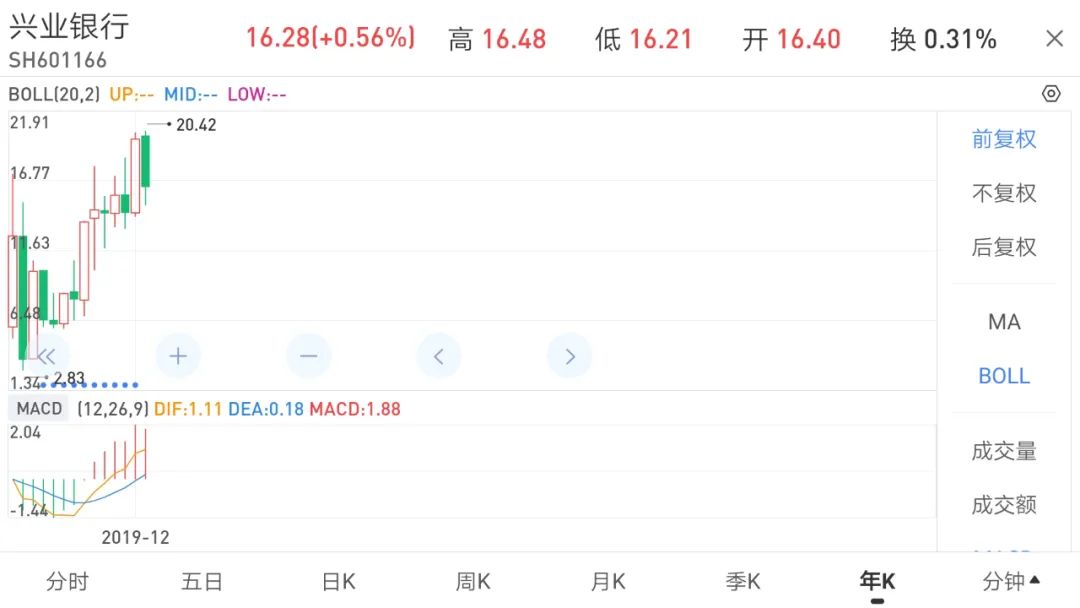 投资实践中感悟以合理价格买入优秀企业的真正