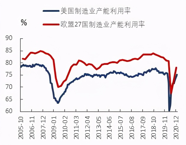 复苏加速，把握上游资源和线下消费 | 东兴策略