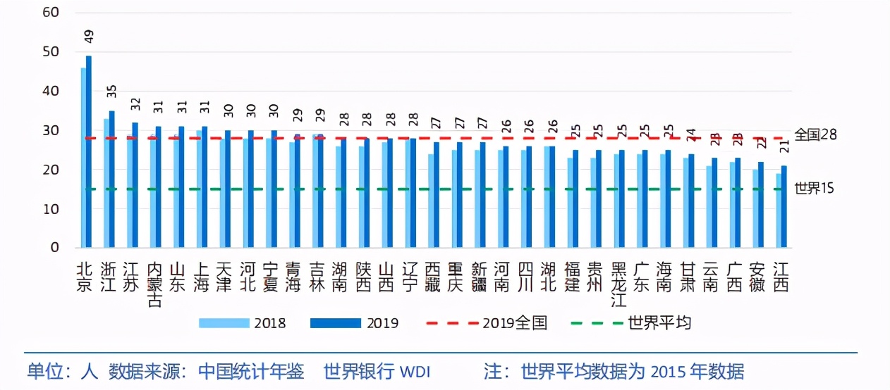 中国各省级区域发展对比启示及政策建议2020