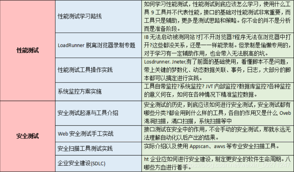 那個準點下班的人，比我先升職了...