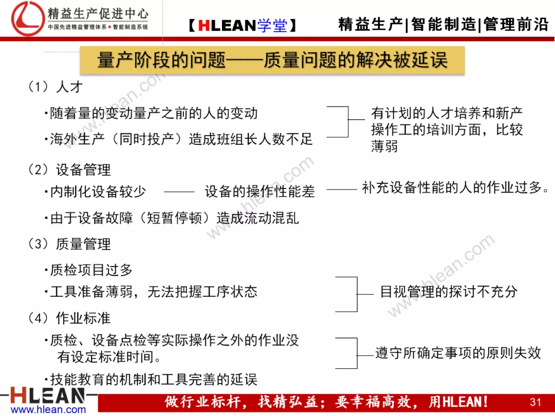 「精益学堂」现场现地解决质量问题