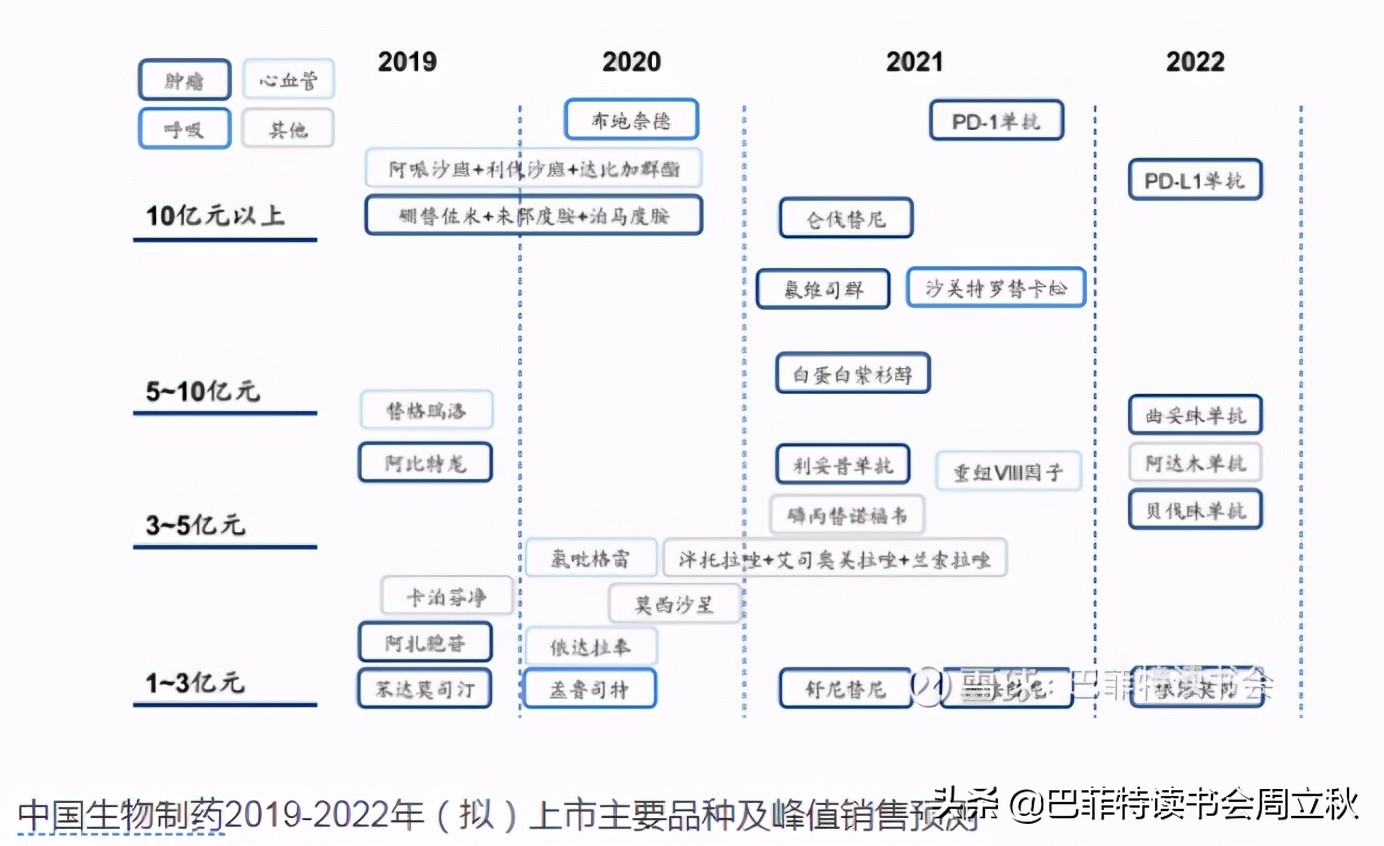 飞奔的白马挂了么？恒瑞医药2020业绩解读