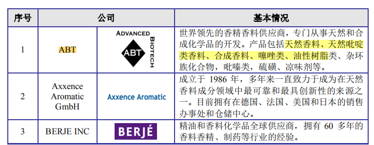 亚香股份收购委外供应商增产能，异味扰民顽疾难改
