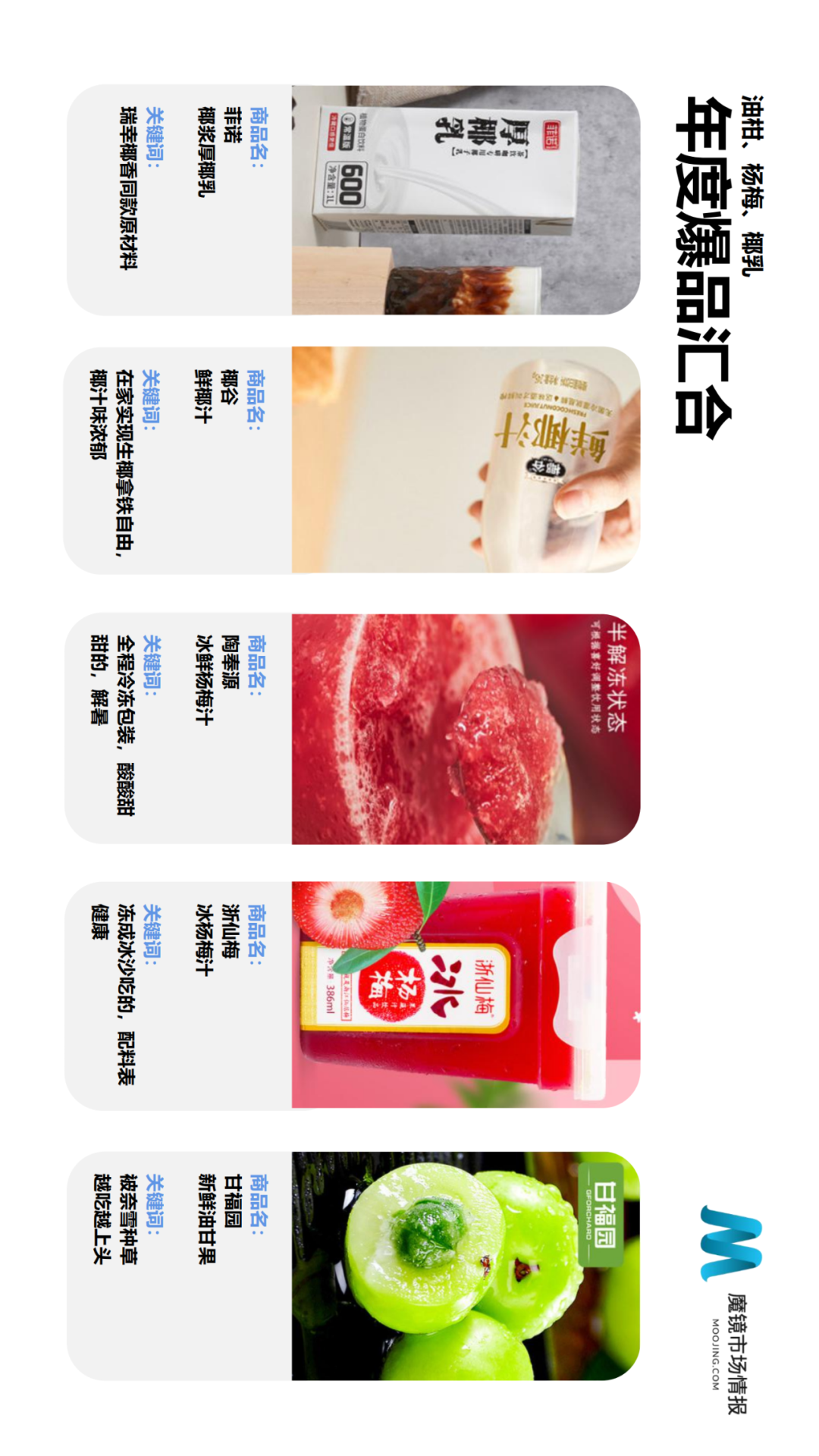 ��ħ���г��鱨��2021��Q2�й����ϸ����������г���Ƥ��